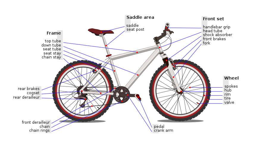 bike frame number